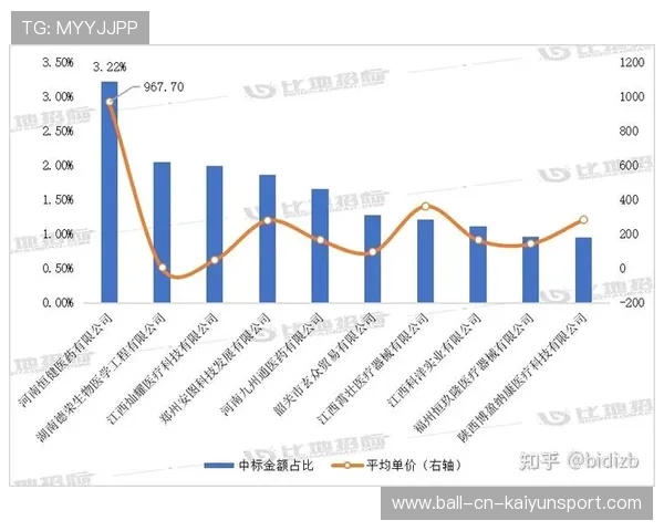 球员赛后数据分析被纳入下一轮训练重点项目